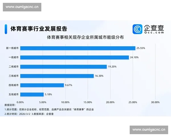 全面覆盖全球体育赛事 专业分析与实时数据更新尽在体育平台官网 全面覆盖全球体育赛事 专业分析与实时数据更新尽在体育平台官网