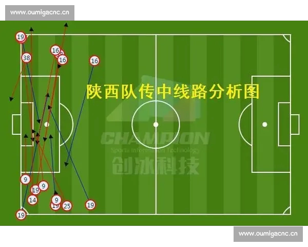 赛前数据分析:揭示球队表现趋势与胜负预测的关键因素 赛前数据分析:揭示球队表现趋势与胜负预测的关键因素